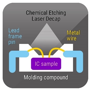 芯片开盖去除封胶